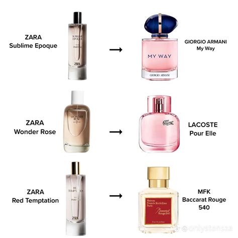 list of zara perfume dupes.